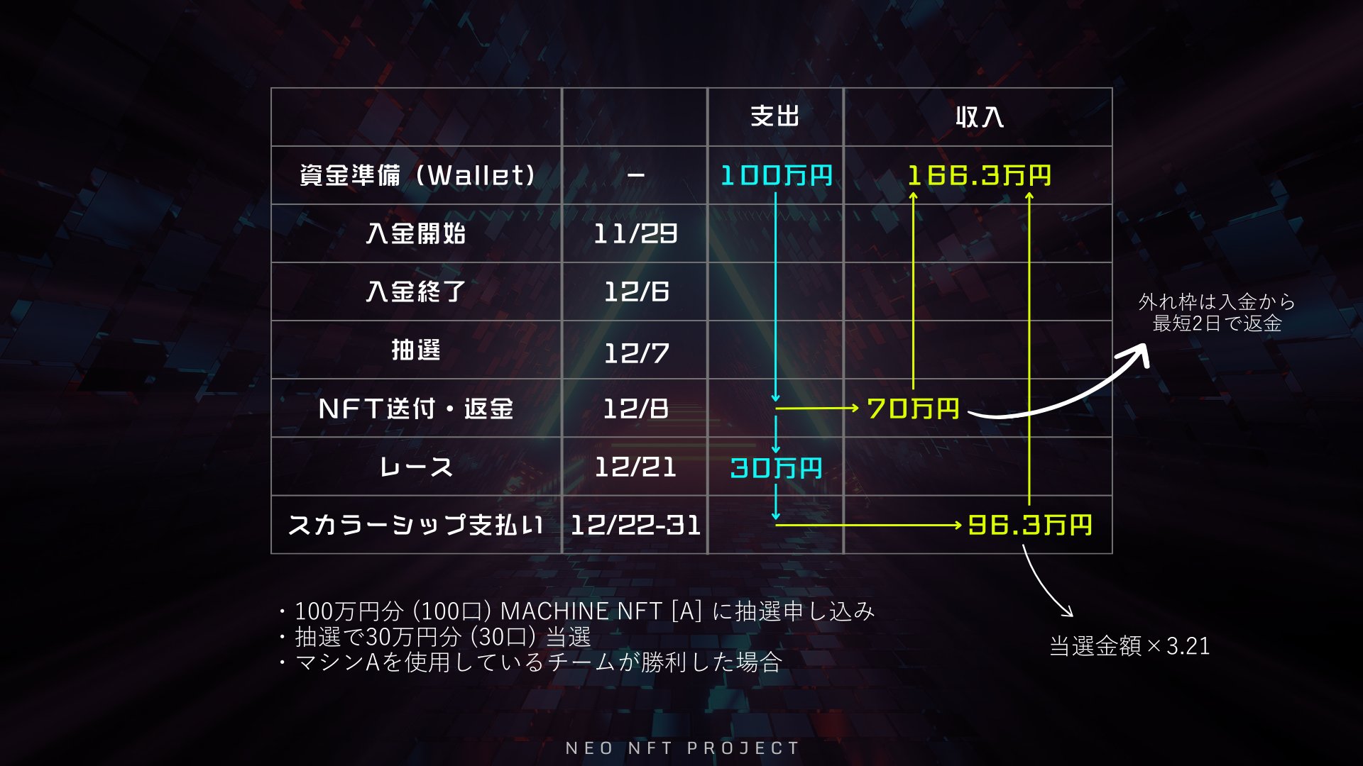 NEO MACHINE NFT 参加方法