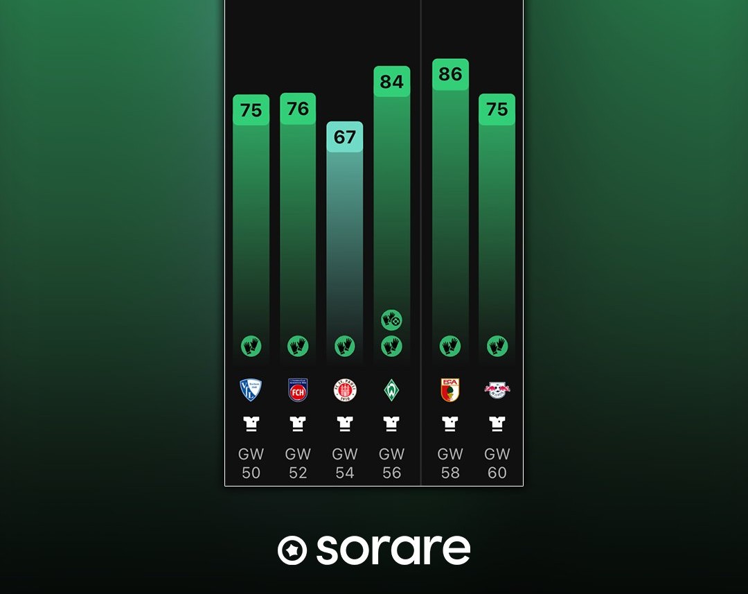 Sorare カードシステム
